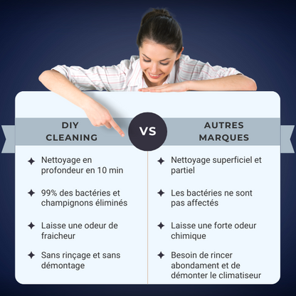 Nettoyant Climatiseur